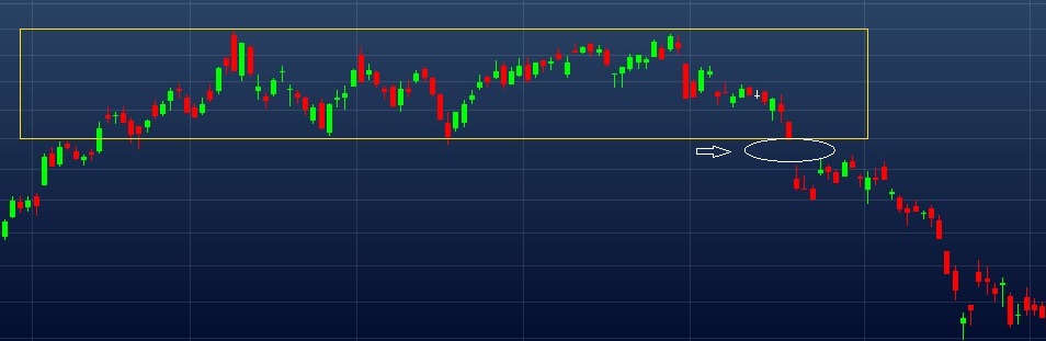 Exemplo de gap de rompimento